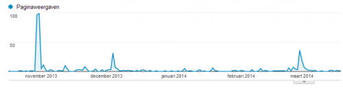 analytics